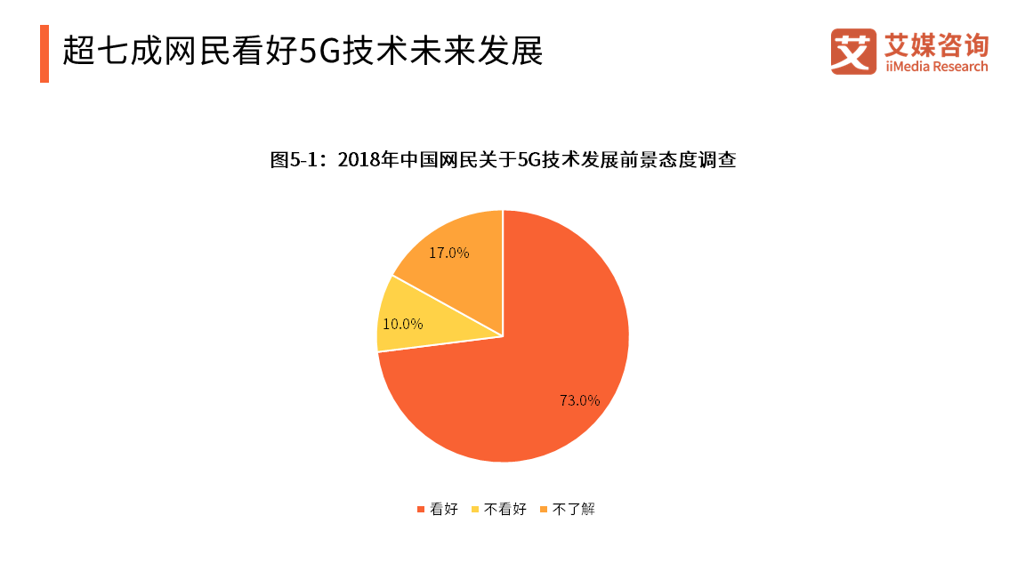 艾媒咨询20182019中国5g产业全景图谱及发展趋势分析