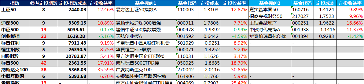 分享一份价值几个亿的表格(二)_中欧时代先锋股票a(of