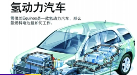 氢燃料汽车产业起步上市公司加大布局券时报记者刘凡锂电vs氢