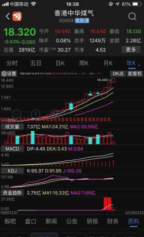 山西燃气集团的总市值可以参考下香港中华煤气的总市值