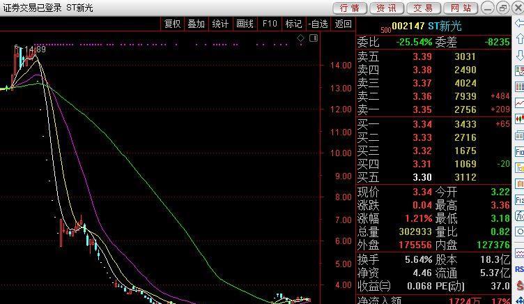 杨钦欢作者                            超跌低价股st板块的股票翻倍