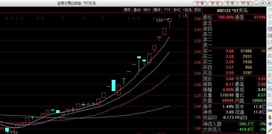 股市国际惯例:逢缺必补!_st新光(002147)股吧_东方网