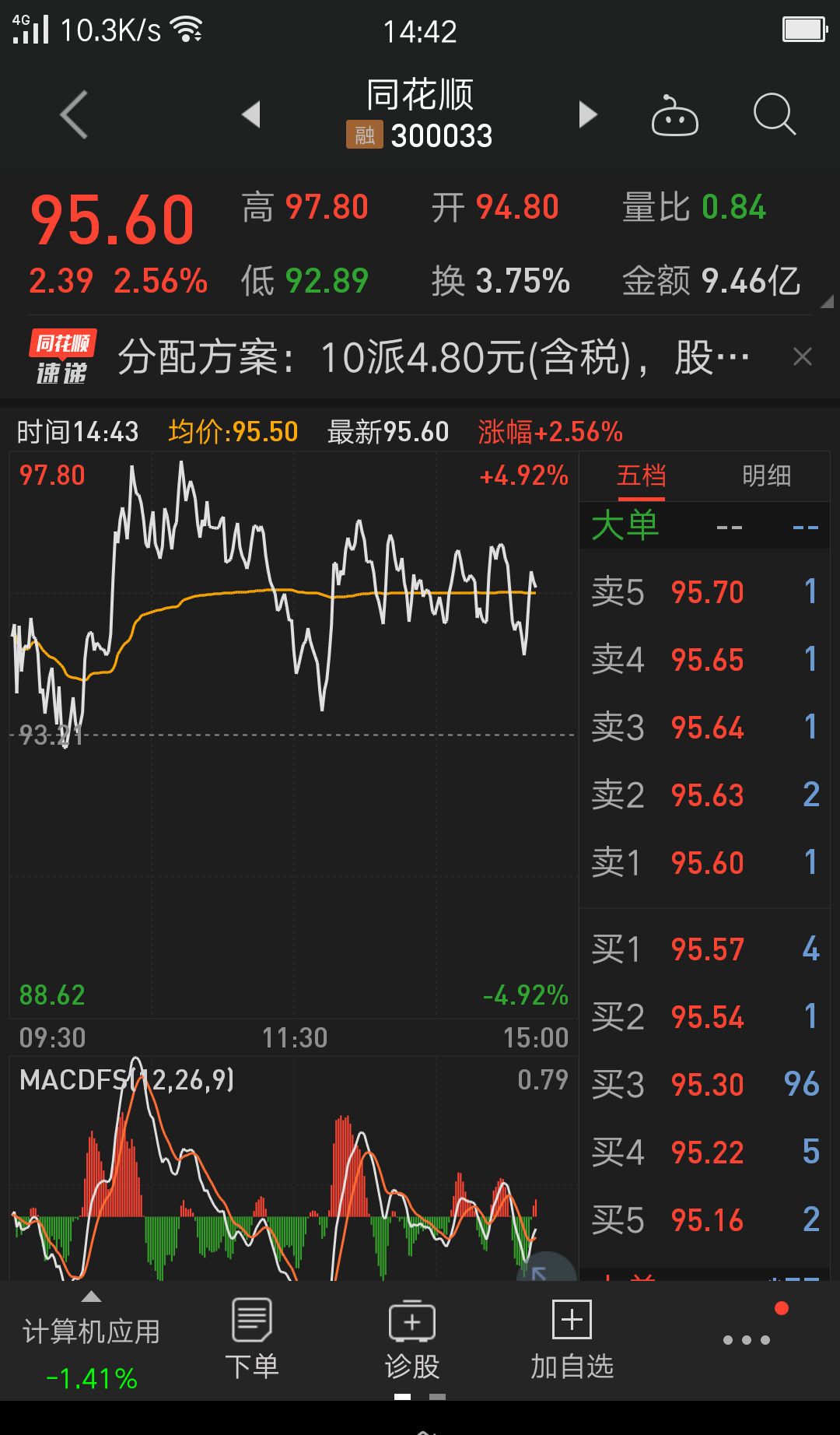 要饭的傻逼看看爷的股票配股了,,真是开心呀,哈哈_川能动力(000155)