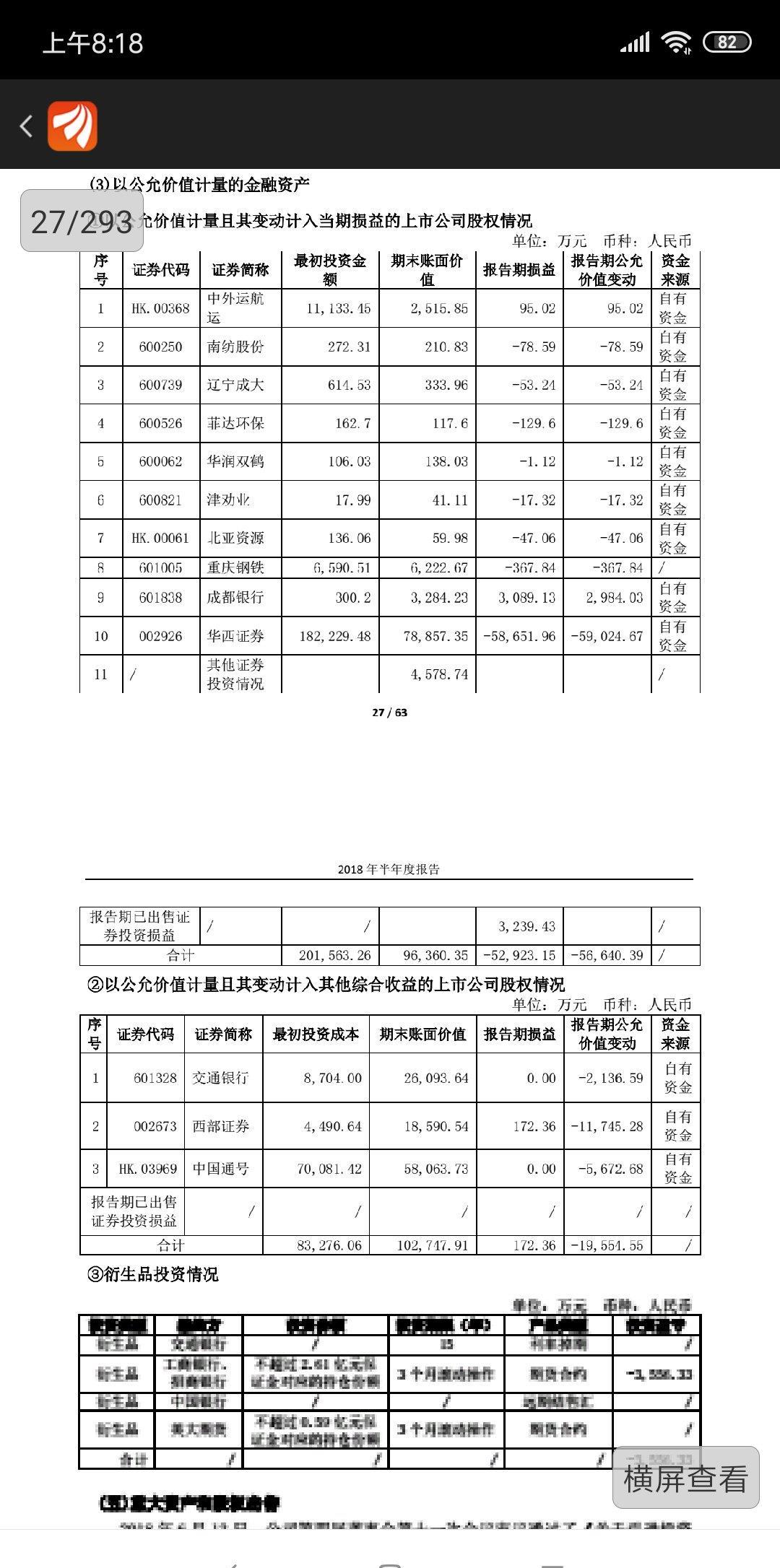 持有不少股票,18年亏损计提后业绩亮眼,一季报业绩上天啊,还有这么多