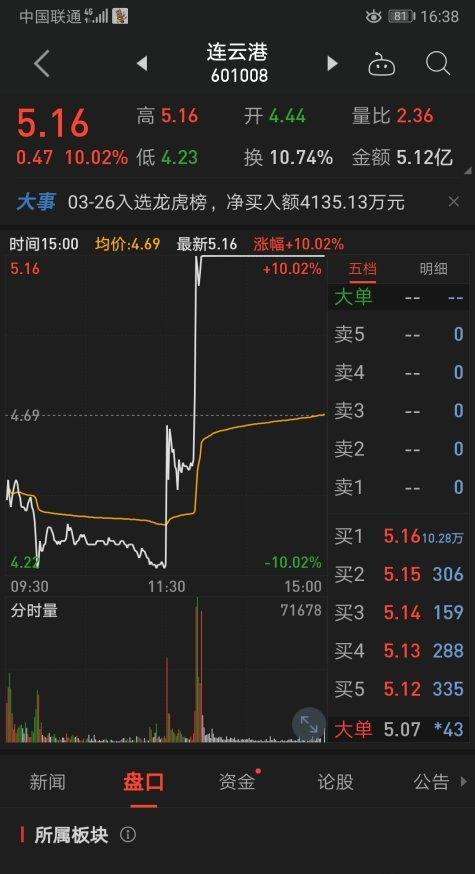 连云港:天地板助力洗盘拉升 超短线可2天30点 正向收益