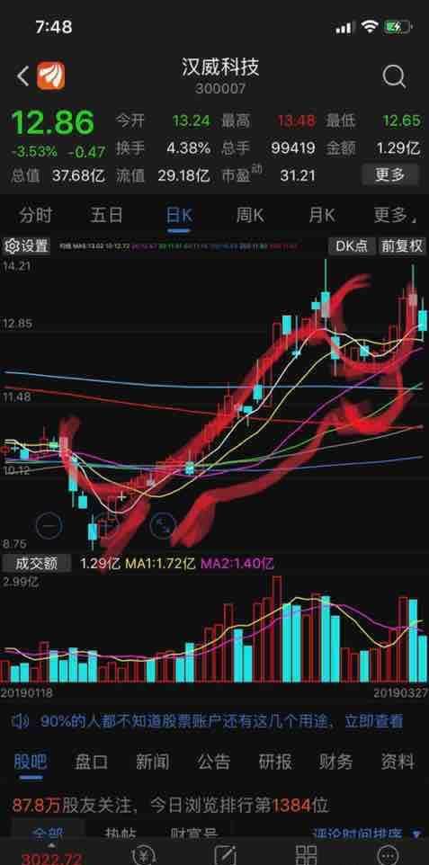 汉威科技吧(300007.sz) 正文