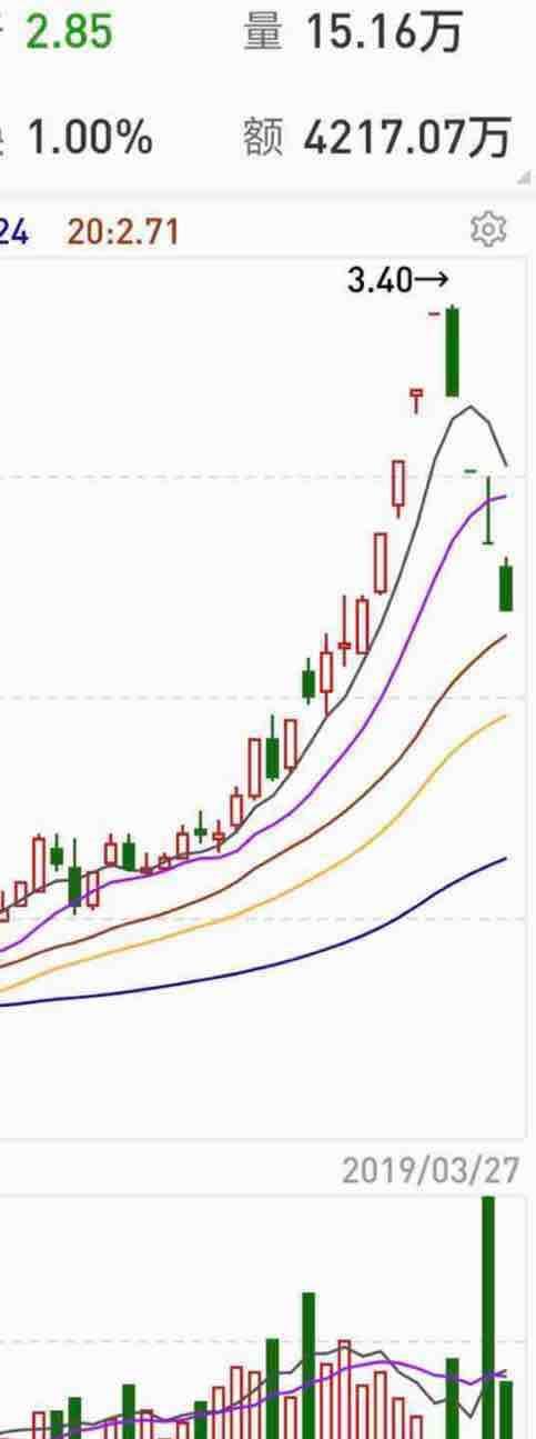 正源股份吧 正文