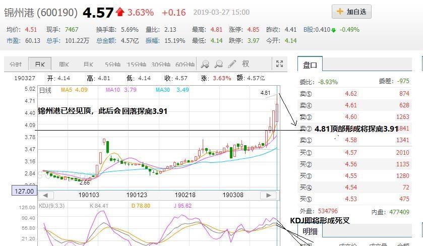 600190:锦州港股票交易异常波动暨风险提示的公告