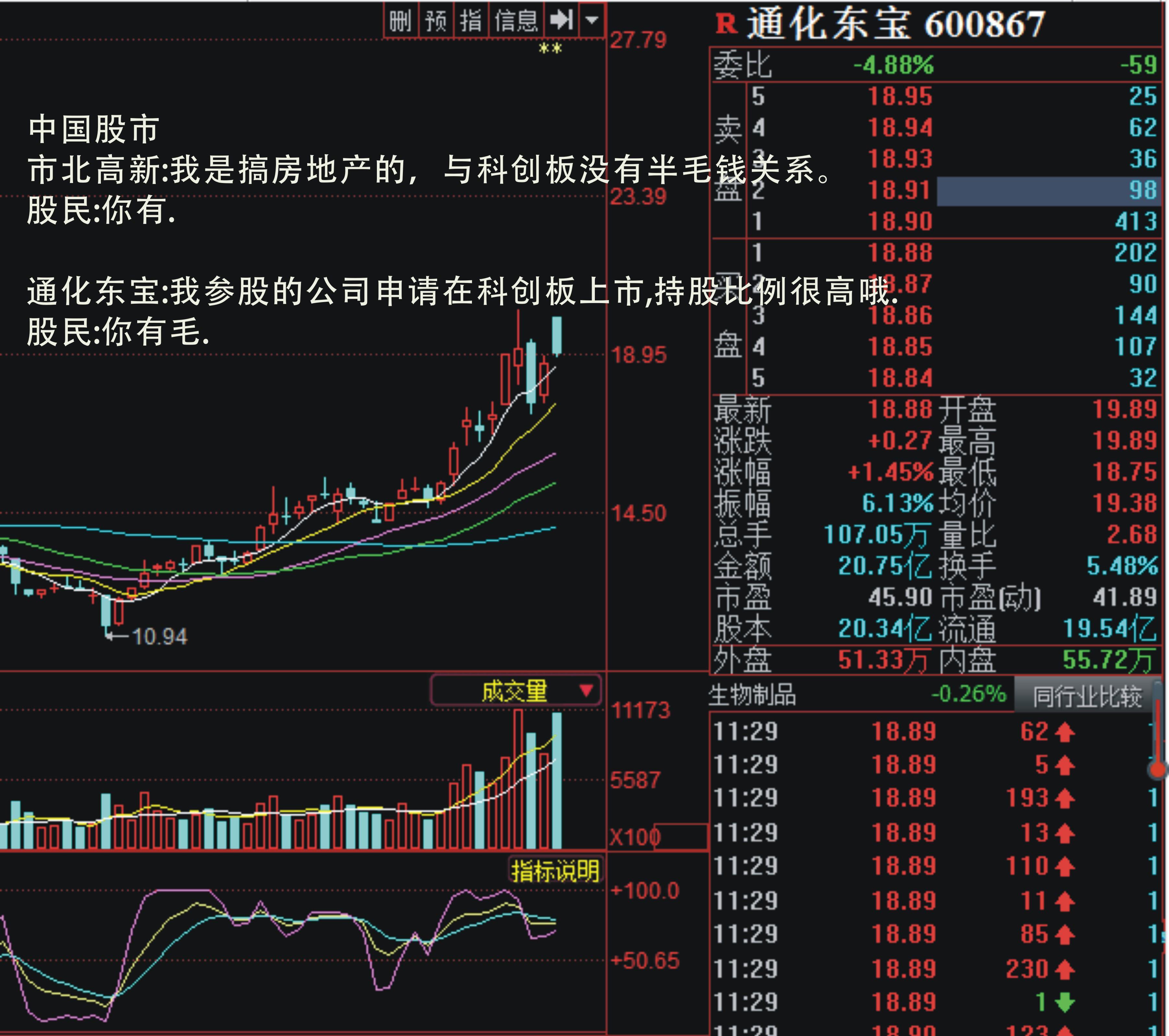 无语的中国股市 无语的通化东宝