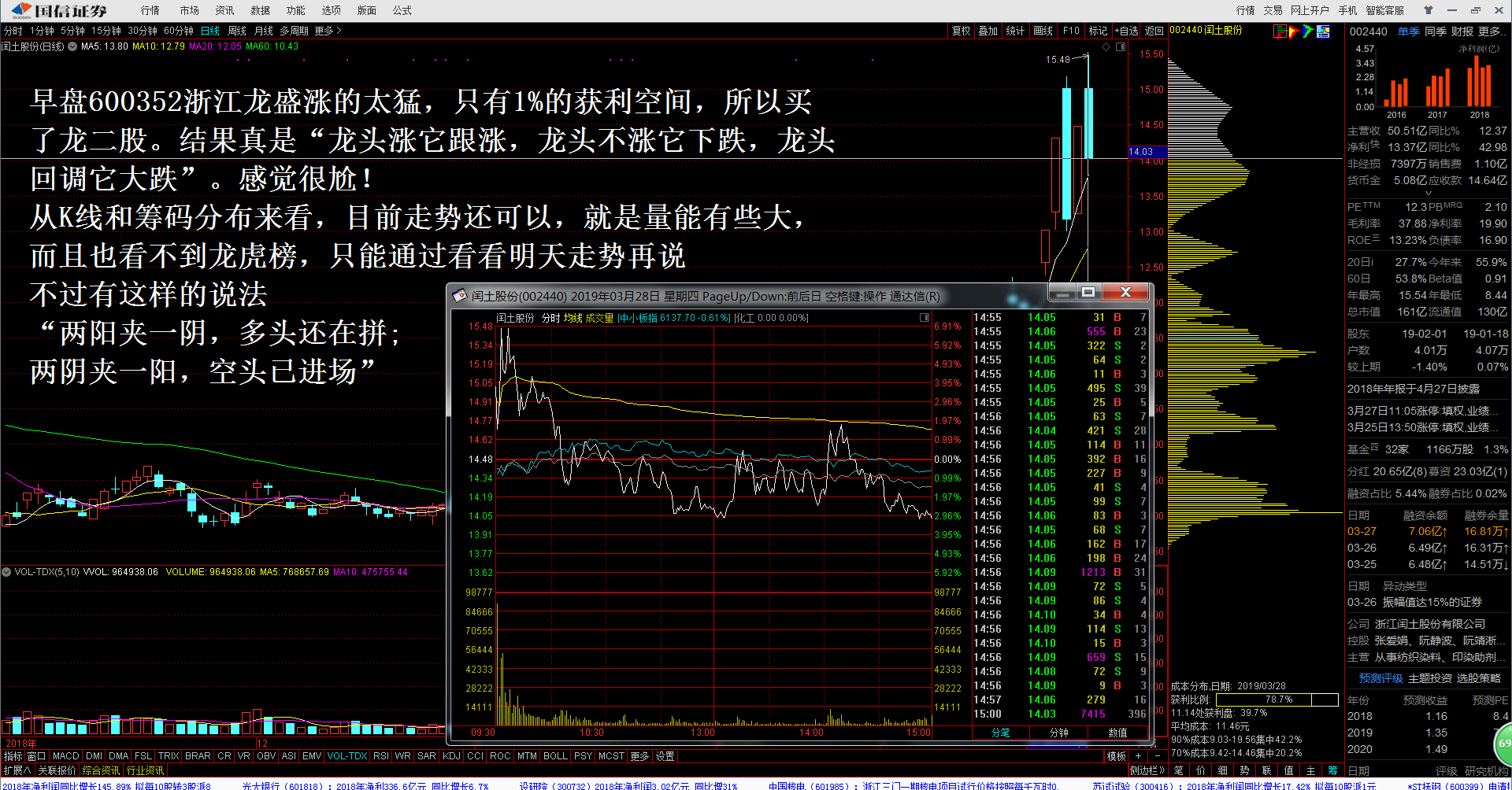 自己分析了三只股票:浙江龙盛,闰土股份,百傲化学 今早浙江龙盛开的太