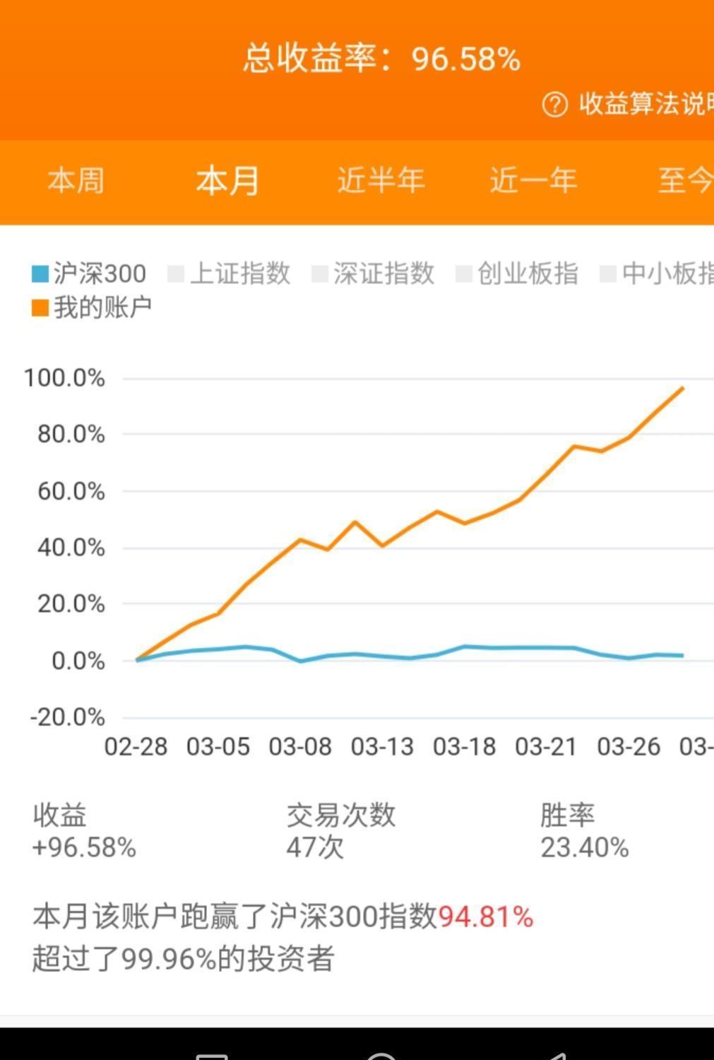 今天一个明天一个都是不一样没有延续性的无数个账户的收益图