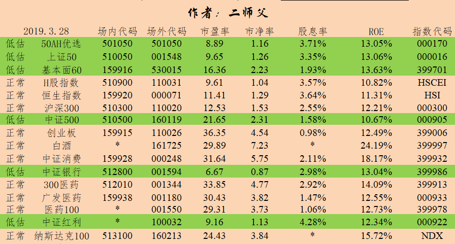 易方达中小盘混合吧