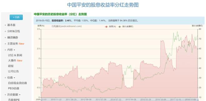 股票的最新和历史股息收益率查询(2)_中证500(zssh)