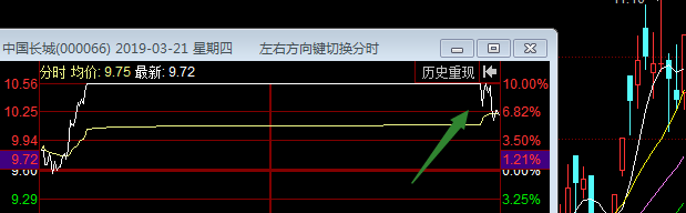 干货:分时图卖出技巧图解_博客(dcblog)股吧_东方财富网股吧