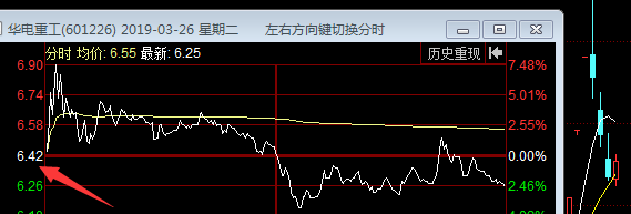 干货:分时图卖出技巧图解_博客(dcblog)股吧_东方财富网股吧