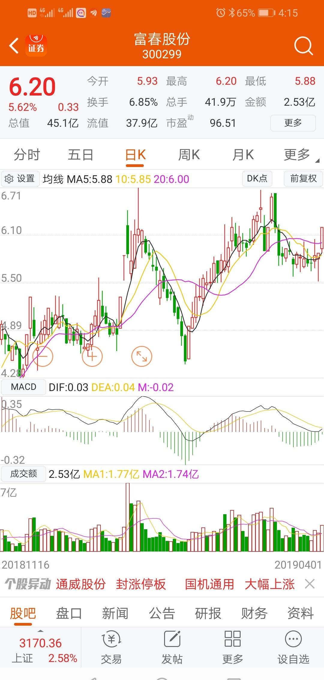 300299,弱智股票,方军推荐,6.20元.目标翻倍._富春()