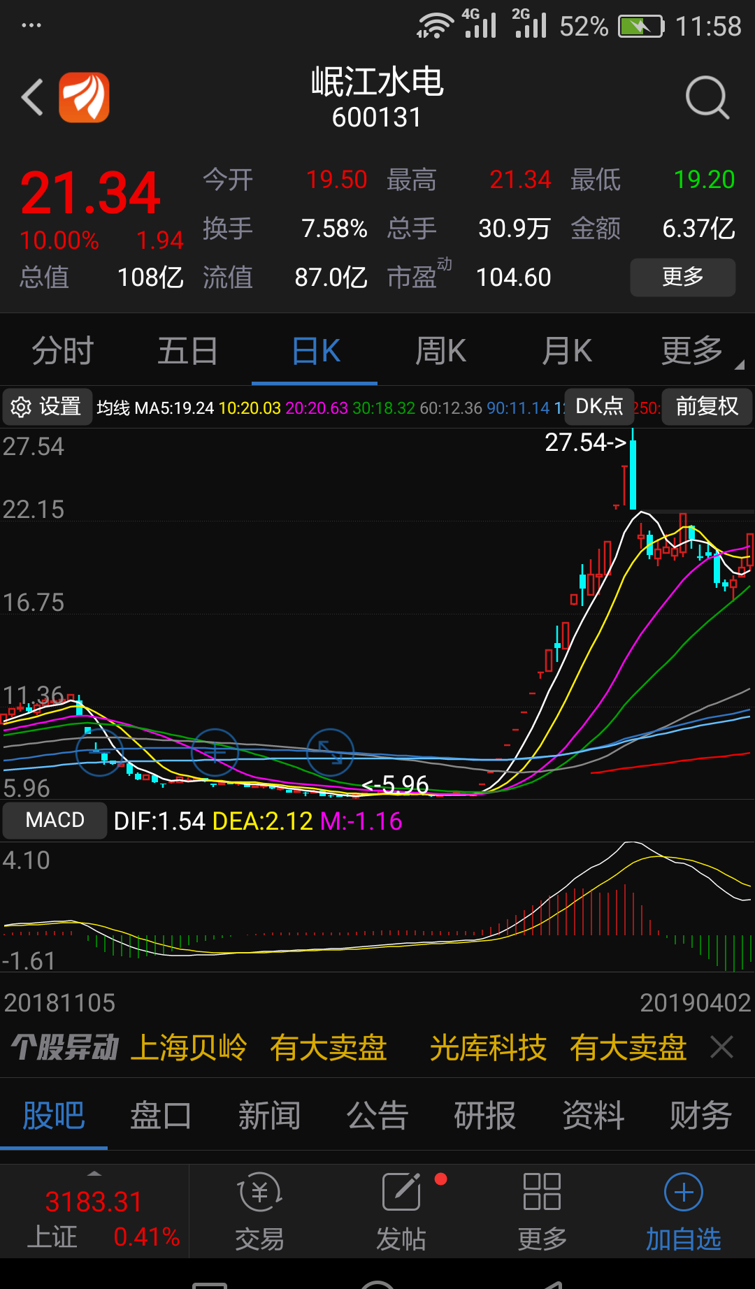 市北高新吧 正文  各个领域的龙头股都走出了龙回头,我发的是些深度
