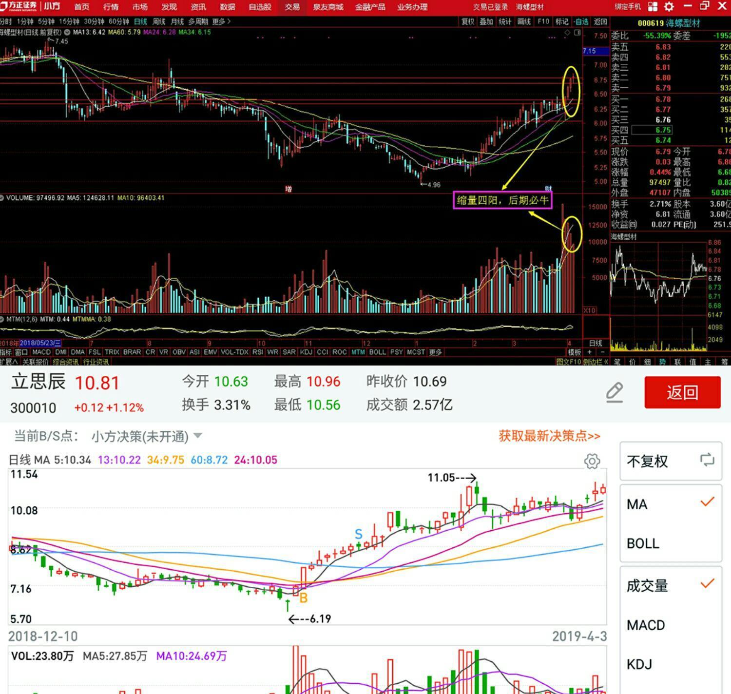 海螺型材吧(000619.sz) 正文  作者