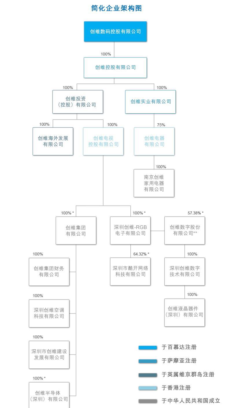 创维数码组织架构_大众公用(hk01635)股吧_东方财富网股吧