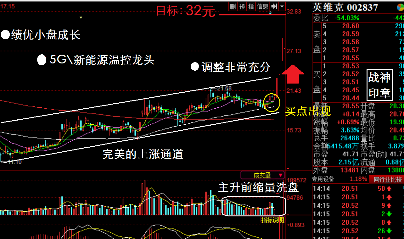 点评:小盘绩优成长股,目标价格32元_英维克(002837)