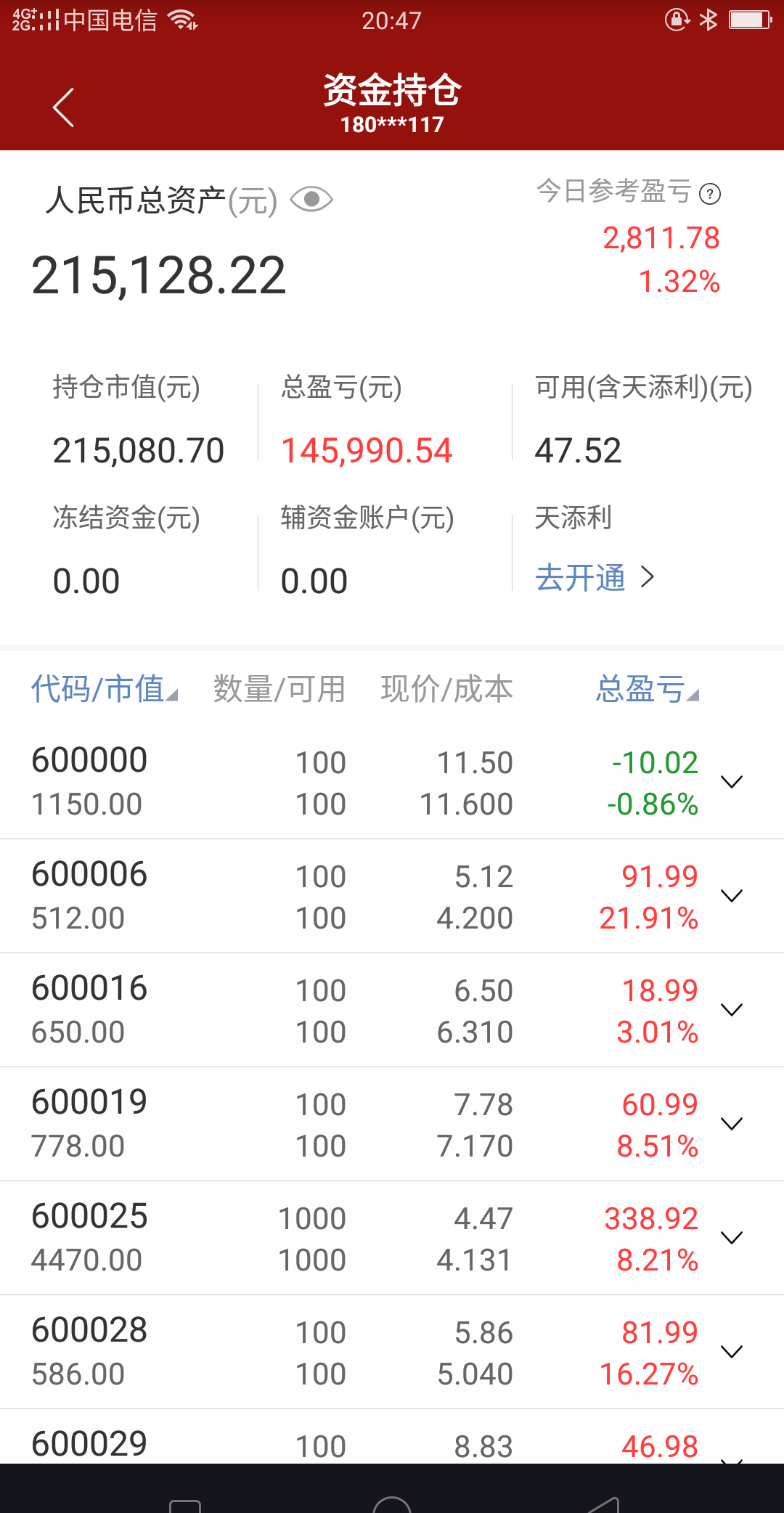 3元,同日我初始资金10万元