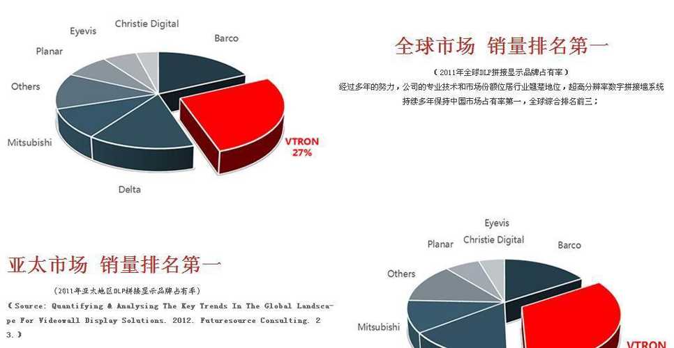 威创股份…… 一支被市场忘记的硬科技公司,我们一起深度来了解威创的