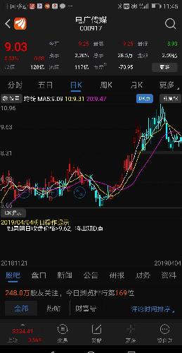 本人重仓000917电广传媒80万元以上,准备股价15元前持续筹100万至100