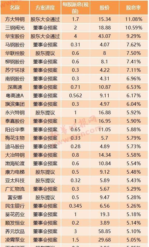 三钢闽光2019年的目标价预测