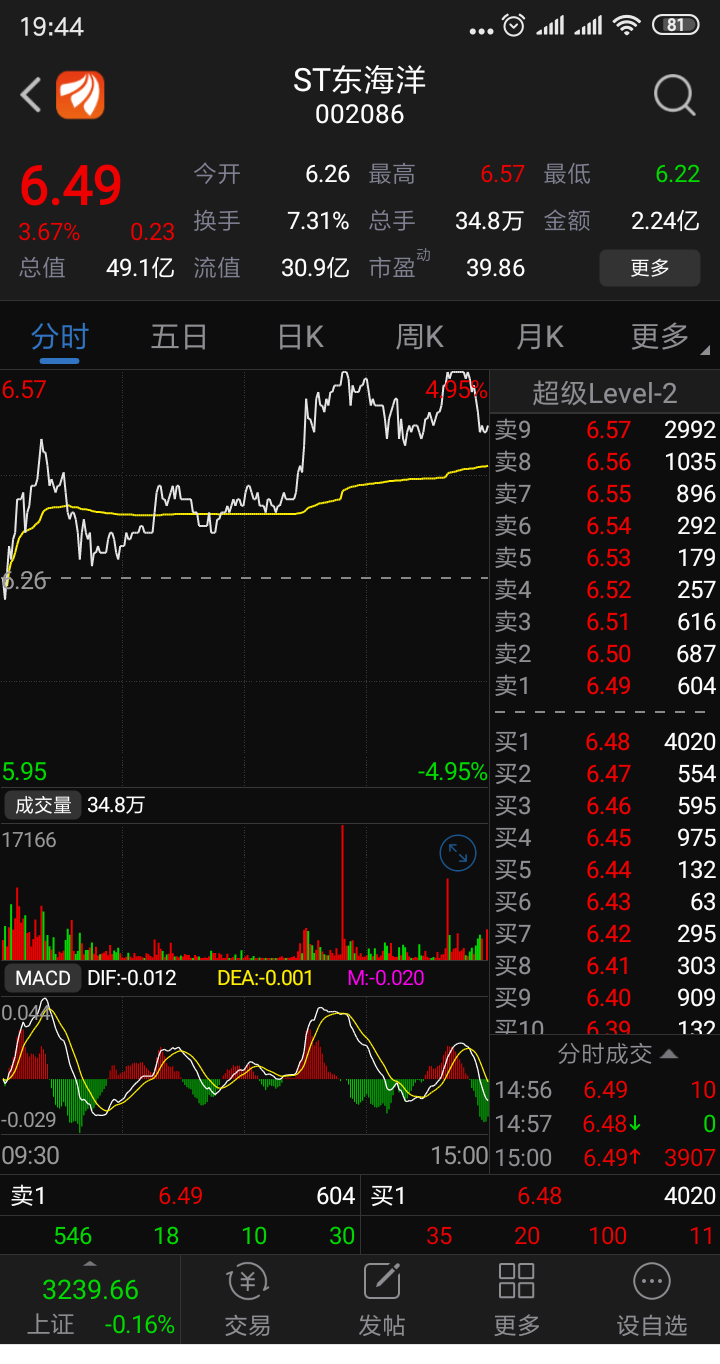 股市实战吧 正文 大健康:收购的美国avioq公司,东方海洋精准医疗科技