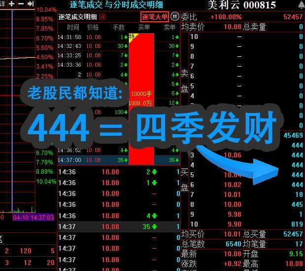 庄家真会玩,盘口暗号444,原来意思是_美利云(000815)股吧_东方财富网
