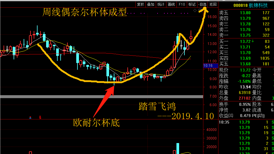 航锦科技,逢低13元多可以搞了_航锦科技(000818)股吧