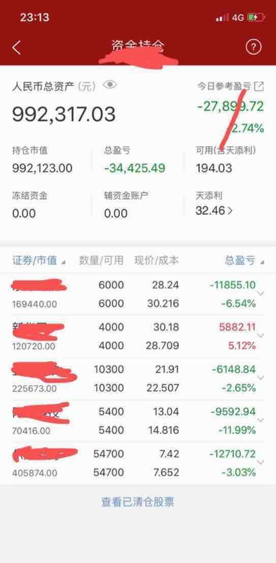 我全仓中信证券12万股,赌的是中国股市不敢大跌!