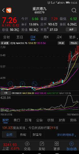 港口板块_大连港(601880)股吧_东方财富网股吧