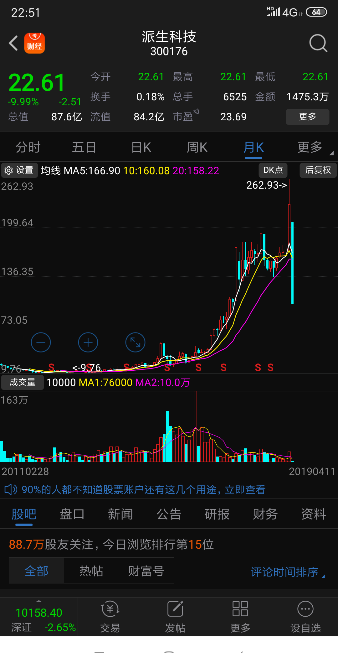 刚才突然找到了这只股票,想那天开板买点,仔细看看虽然八个跌停板了