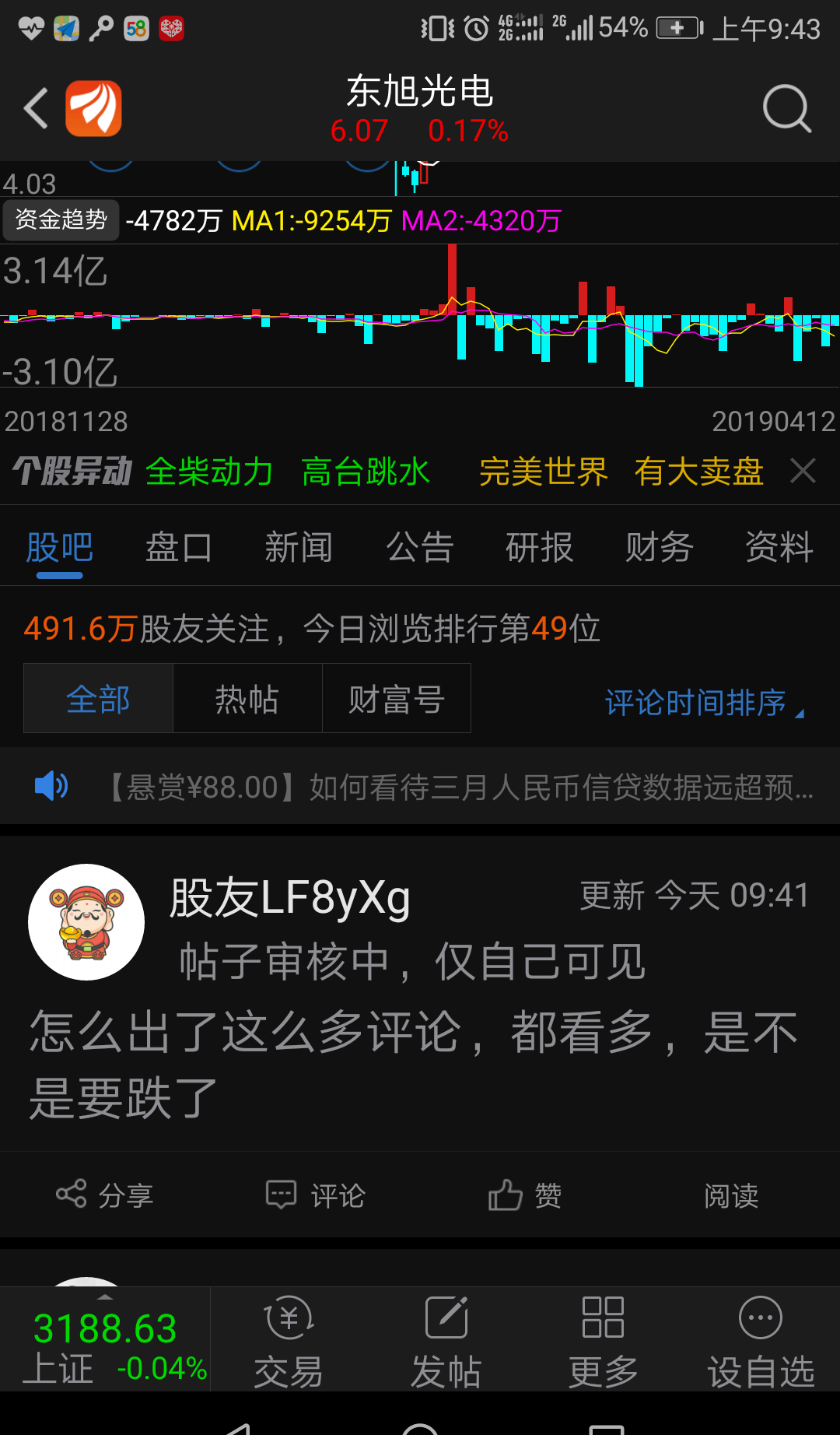 天天流出,股票怎么涨_东旭光电(000413)股吧_东方财富