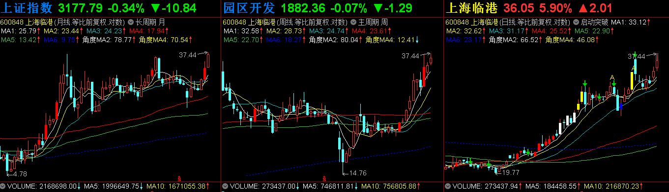 起飞在即_上海临港(600848)股吧_东方财富网股吧