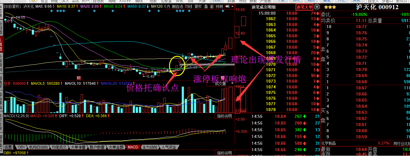 股票月平均线的知识理解_一汽夏利(000927)股吧_东方
