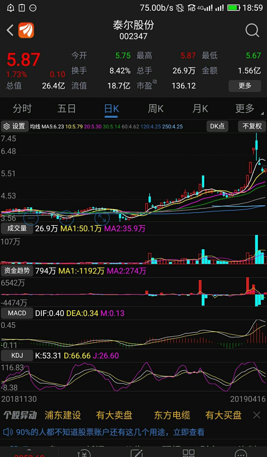 泰尔股份吧 正文