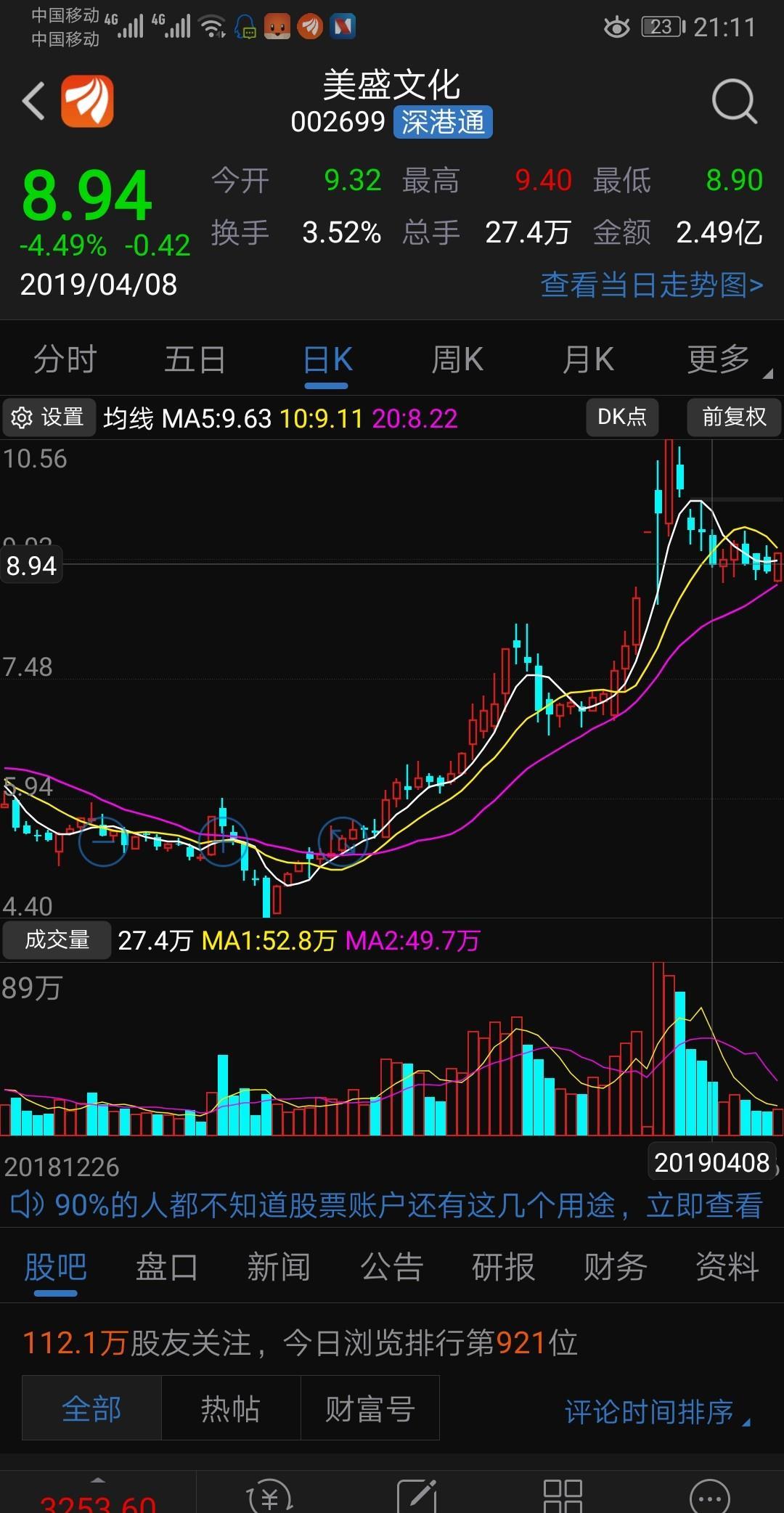 美盛文化操盘手听着这一浪你必须拉股价到12.98元.