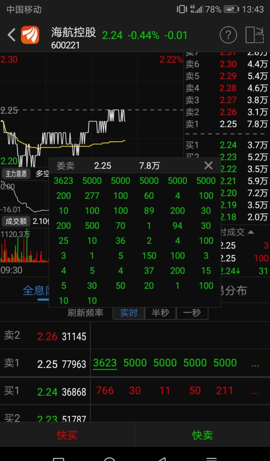 海航控股(600221)融资融券信息(04-15)