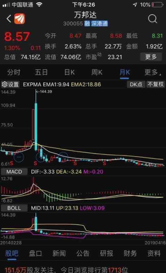 万邦达吧(300055.