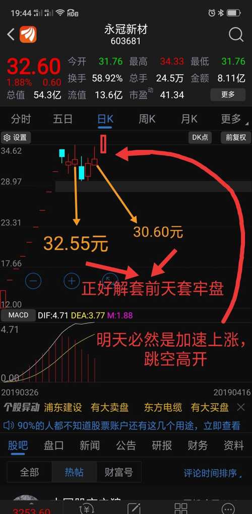 永冠新材上升通道已经打开,万般打压只为吸筹,阻击龙头股只看涨!