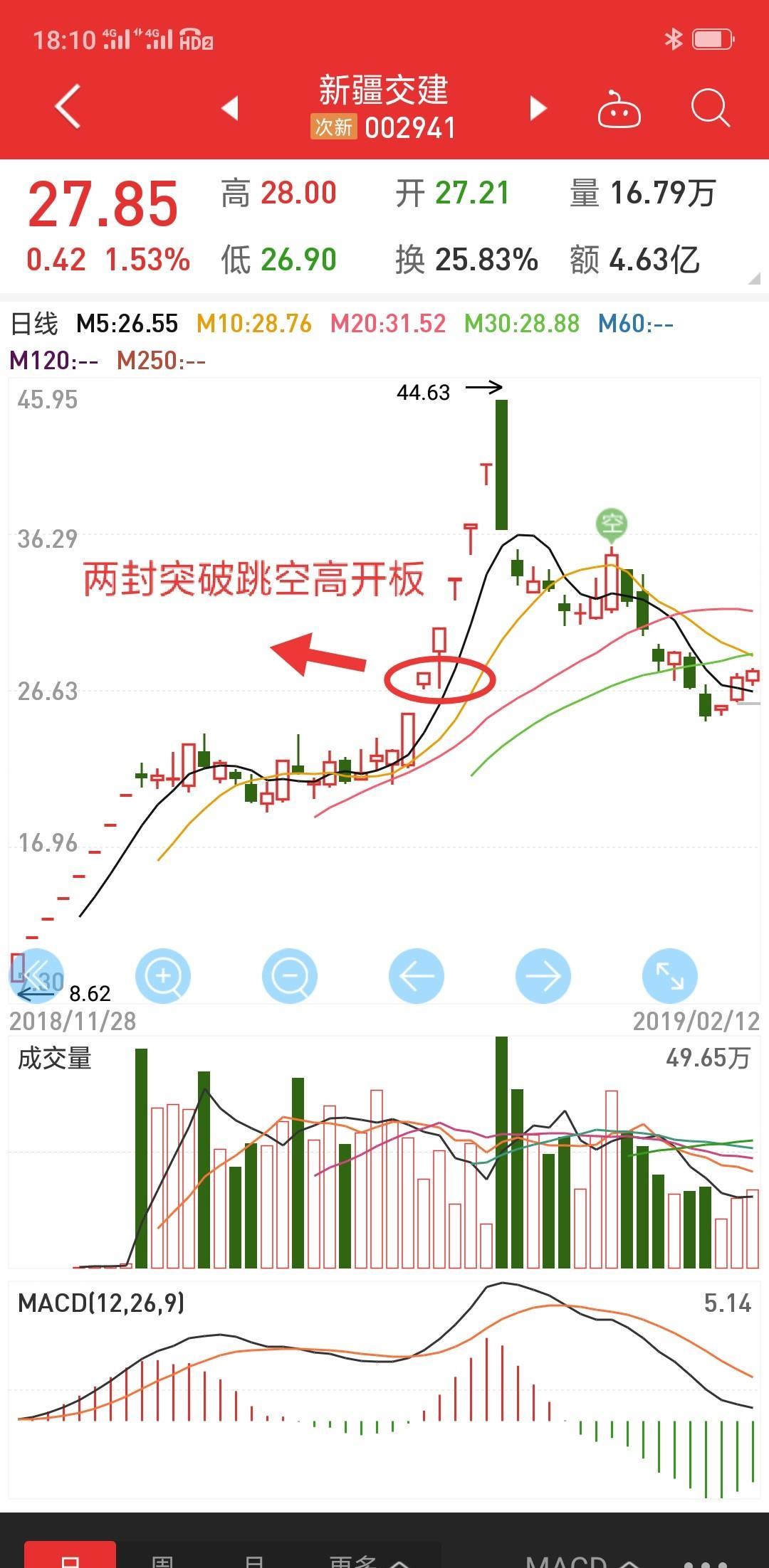 妖股形态——成妖之旅_永冠新材(603681)股吧_东方网