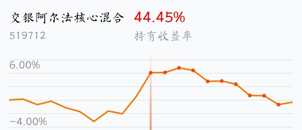 交银阿尔法核心混合吧