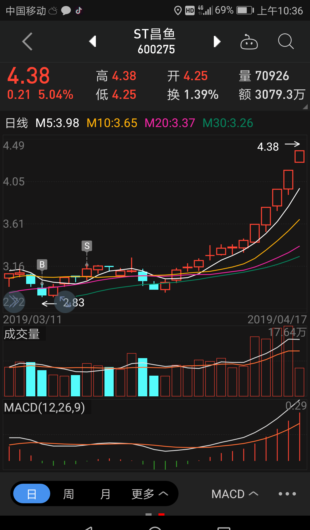 纳尔股份吧(002825.sz) 正文