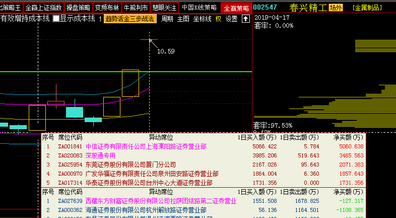 孙煜 传说中的孙哥