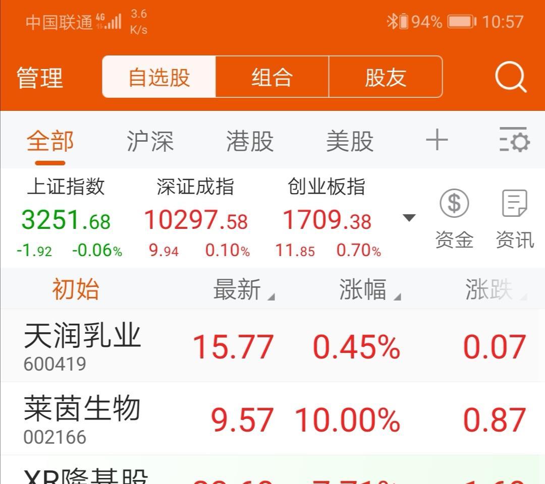 你们看看今天配股除权的两个股票_天润乳业(600419)