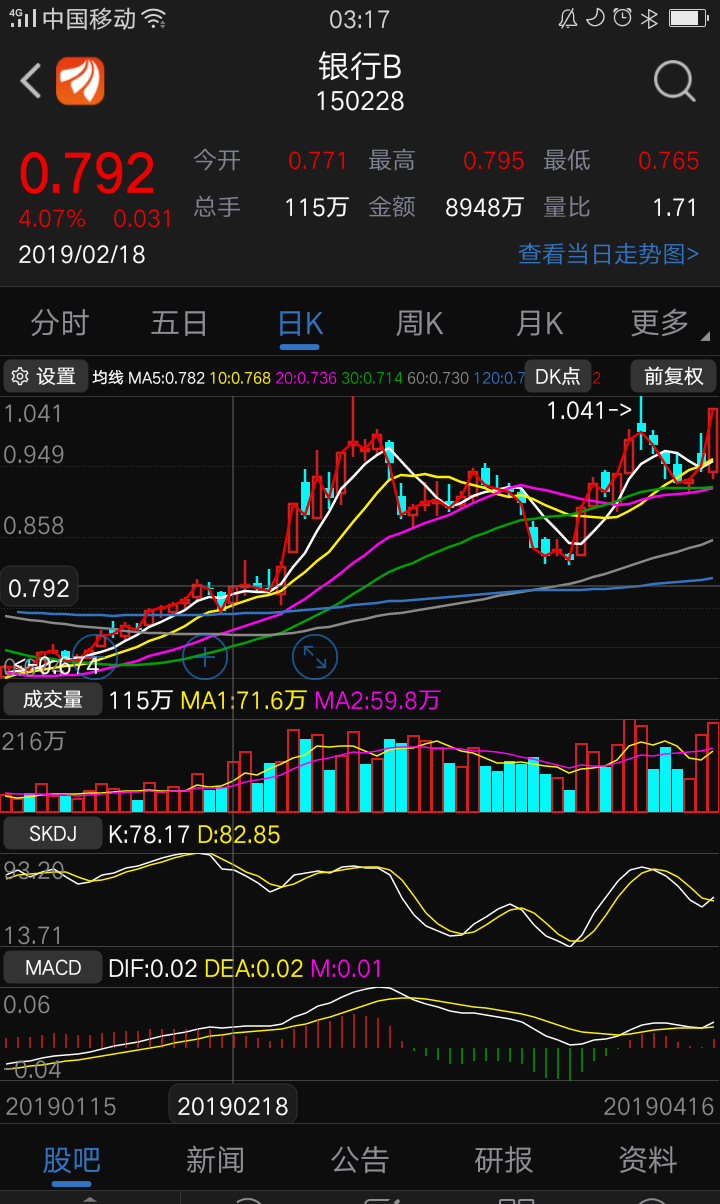 市场指数时猪肉和工业大麻维持活跃,逢低买入,大麻回调反弹有压力只做