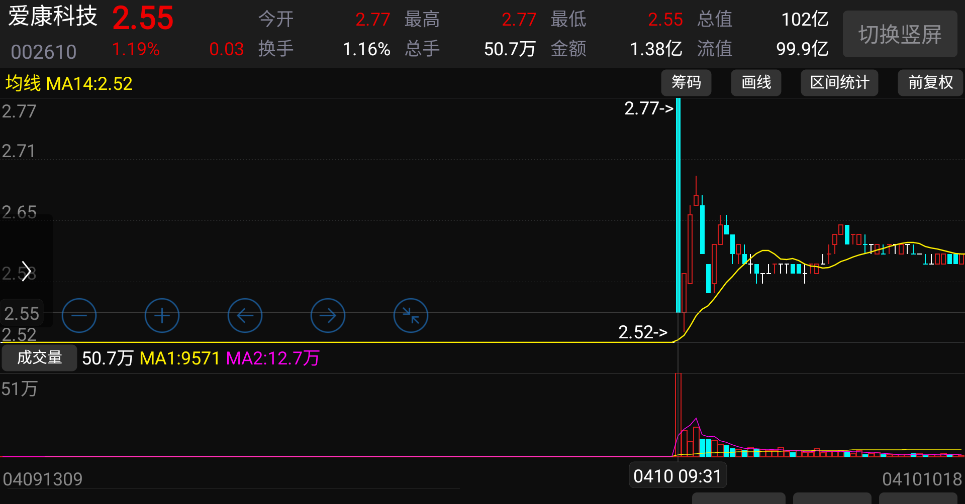 对比一下,就知道垃圾股,玩空手套.