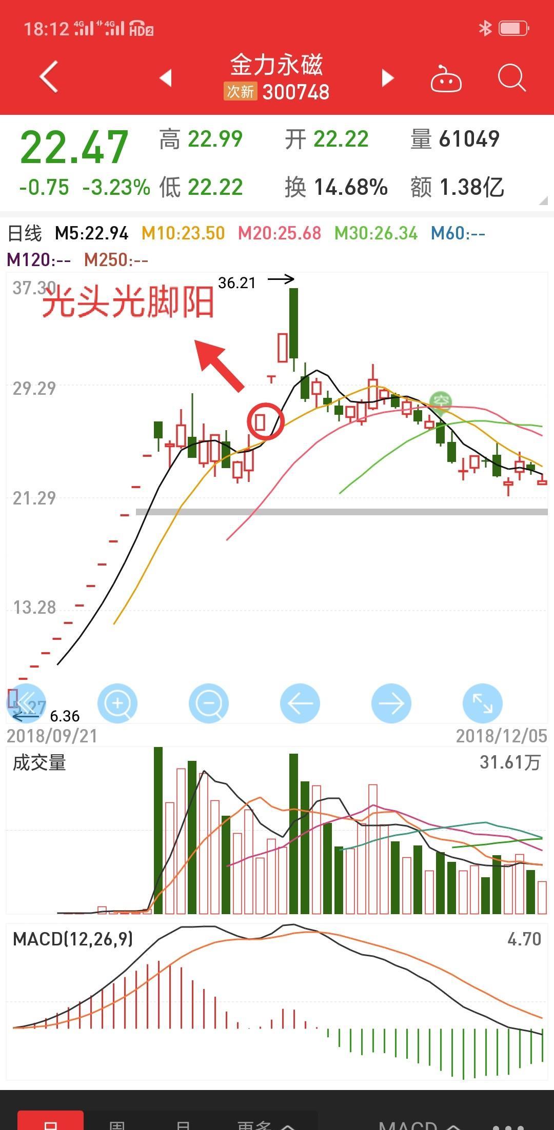 妖股形态——成妖之旅_永冠新材(603681)股吧_东方网